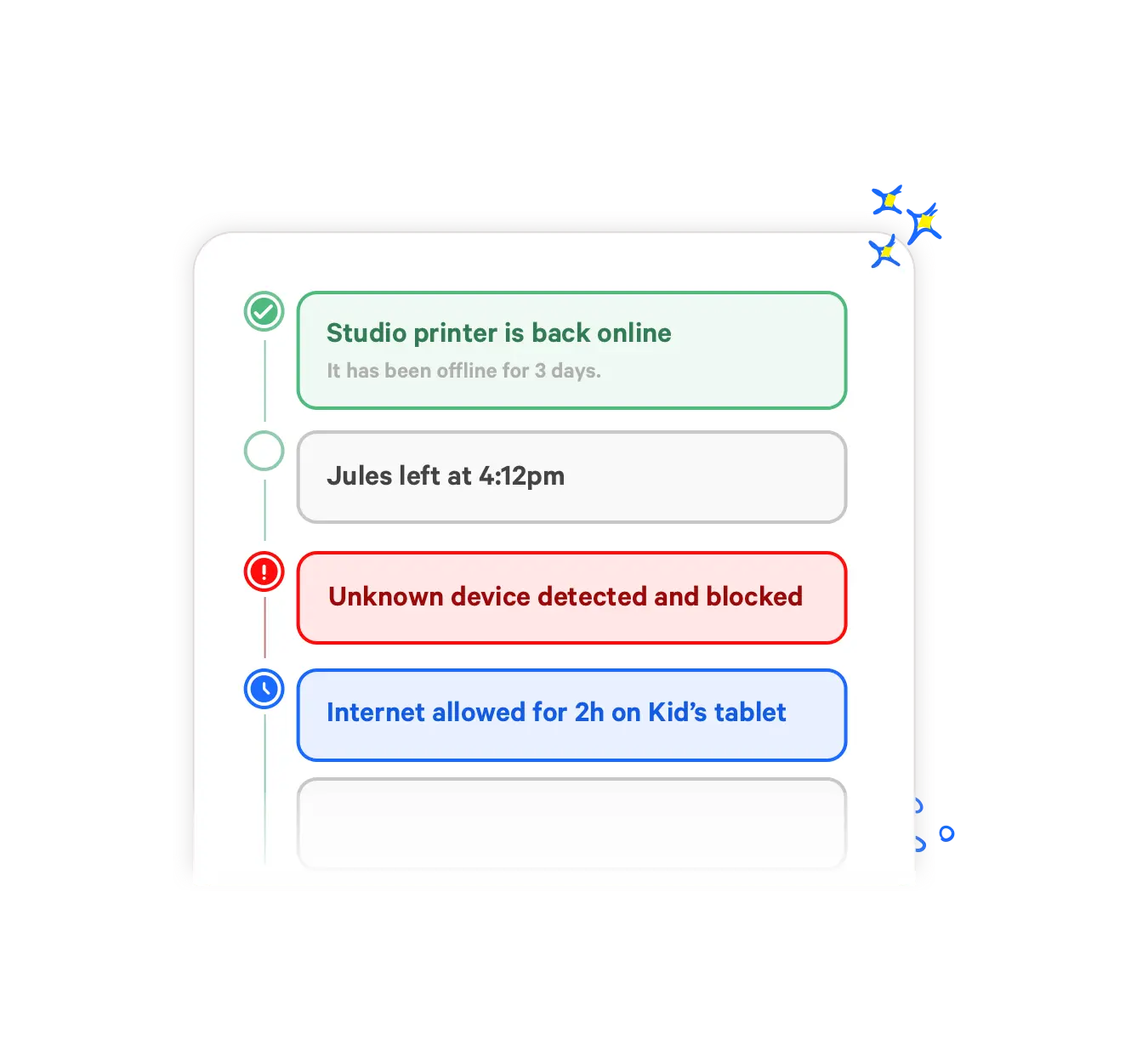 Timeline of the network scanner Fing showing network activity