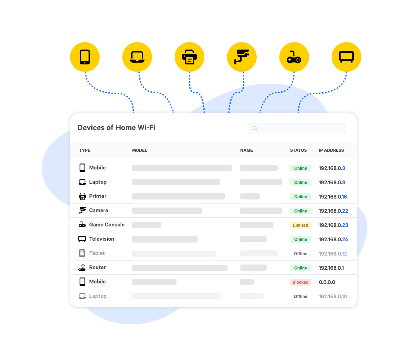 Design of a network inventory with a detailed device list