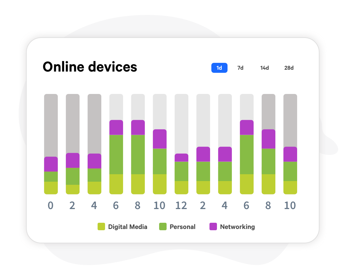 Design of a device online presence in Fing's network inventory